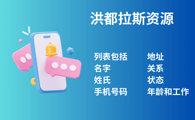 洪都拉斯资源